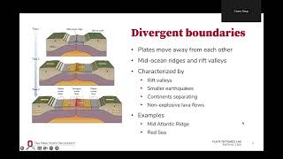 Plate Tectonics Lab | Reference Lecture