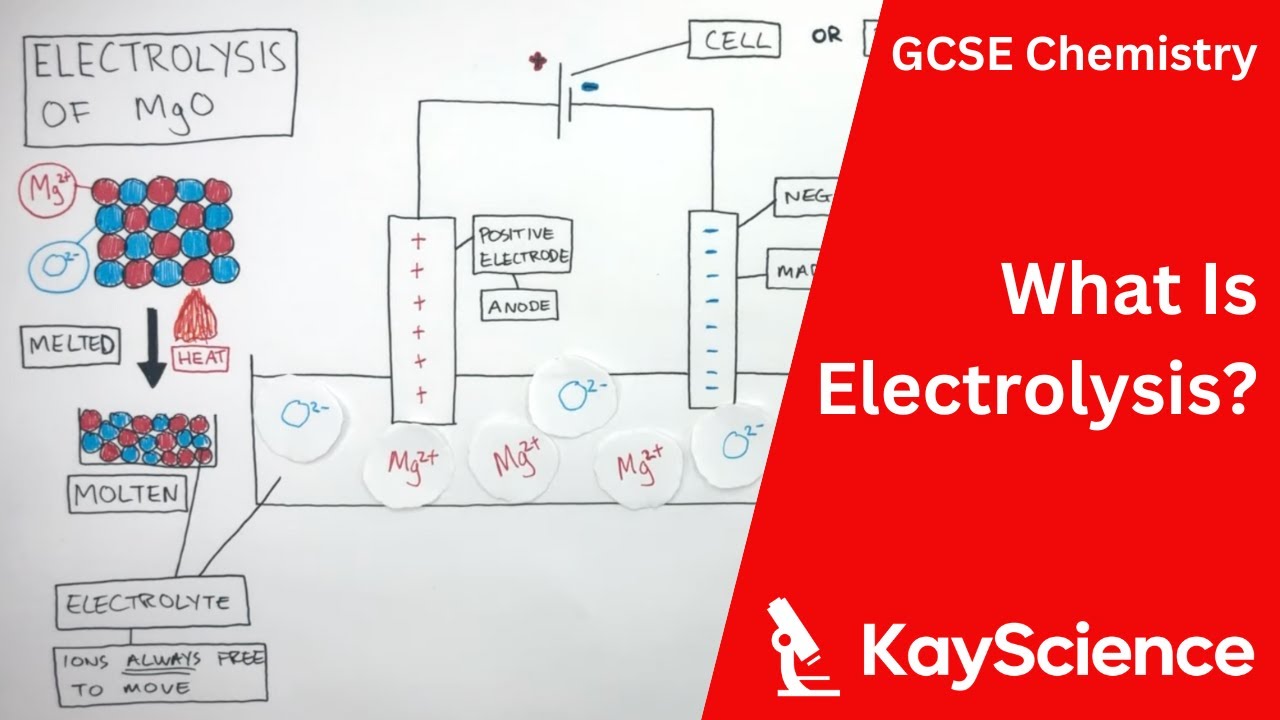 What Is Electrolysis - GCSE Chemistry | Kayscience.com - YouTube