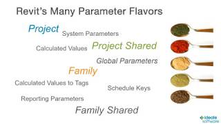 Parameter Primer - Part 1