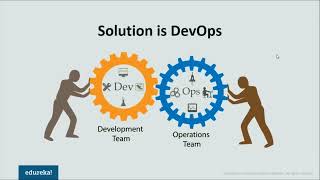 DevOps Tutorial for Beginners Learn DevOps in 7 Hours Full Course DevOps Training Edureka
