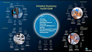 Hexagon EAM Demo Video