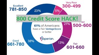 Secret Hack to raise your credit score fast! #shorts