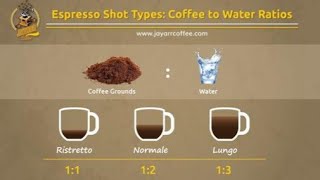 What's Different About Ristretto or Lungo Espresso Shots?