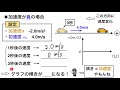 6 1_等加速度運動の関係式を導出する。