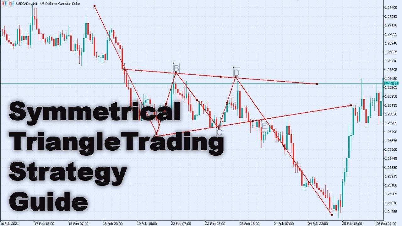 What Is A Bearish Symmetrical Triangle? - YouTube