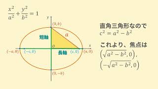 楕円の方程式