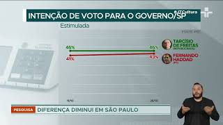 Ipec em SP: diferença entre Haddad e Tarcísio apresenta queda na corrida pelo governo