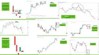 Candlestick and Price Action Trading Masterclass - complete course