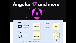 Angular 17 Tutorial | Prerendering Static Site Generation (SSG) | Prerendering Parameterized Routes