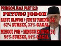 SABTU KLIWON + JUM’AT PAHING 67% Sukses 33% Gagal | MINGGU PON + MINGGU KLIWON 56% Sukses 44% Gagal