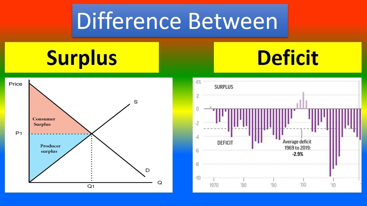 Explain Differences Between Surplus Deficits And Debt