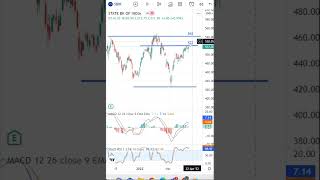 SBI Latest Share News & Levels  | Chart Levels | Technical Analysis