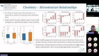 Tohid Islam, Informatics-Based Design of Multi-Component Materials Chemistries