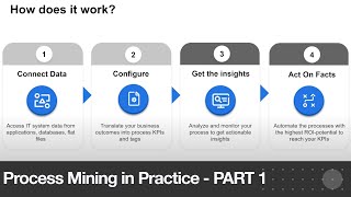 Why Choose UiPath Process Mining?