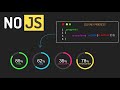 CSS Only Circular Progress Bar  | No JavaScript