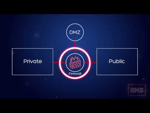 Common Network Security Zones - Network Security Implementation tutorial Common Network Security Zones - Network Security Implementation tutorial