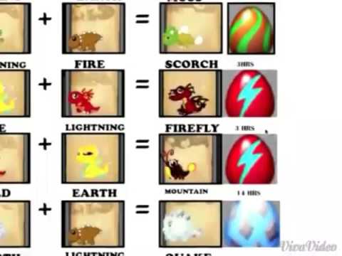 Dragonvale Breeding Guide Youtube Dragonvale Breeding Guide Youtube