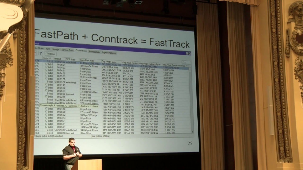 Fastpath Overview Youtube