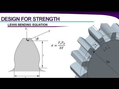 Gear Design | Spur Gears Gear Design | Spur Gears
