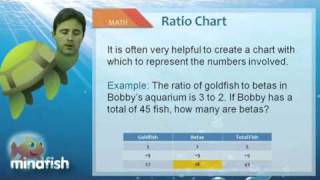 SAT Tips, Tricks, and Strategies for Ratio Questions