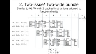 Multiple issue processor | Video 4