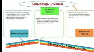 12 лекция.Оқытудағы диагностика және бақылау, мұғалімнің кәсіби іс-әрекетіндегі оқыту технологиялары