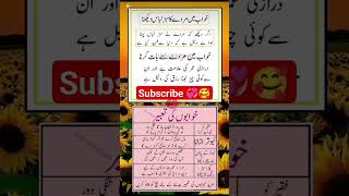 4 khawabon Ki Tabeer #shorts #viral #shortvideo #shortsviral #youtube #subscribe #video #shortvideo