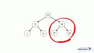 Tree Traversals: Postorder Tutorial