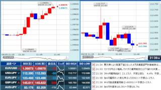 【FX経済指標】2017年5月5日★21時30分：米)雇用統計