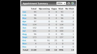 Feature Friday: Appointment Summary Dashboard Widget