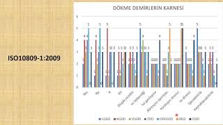 DÖKME DEMİR ÇEŞİTLERİ VE SEÇİMİ