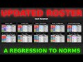 UPDATED WAR ROSTER | a regression to norms