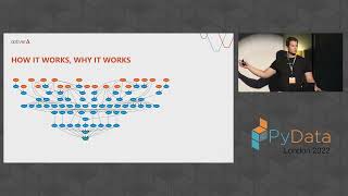 Data Pipelining for Real-time ML Models | PyData London 2022