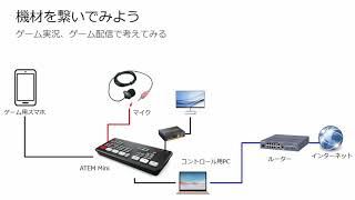 ATEM Miniで配信