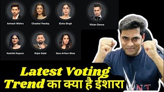 Bigg Boss 18 Latest Voting Trend: Rajat Dalal Vs Vivian Deena  Sara- Kashish Double Eviction!