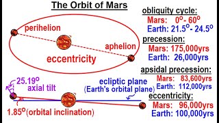 Astronomy - Ch. 12: Mars (6 of 25) The Orbit of Mars