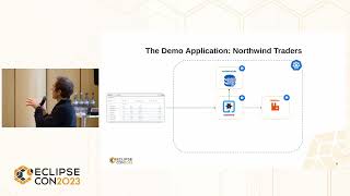 Deploy and update microservices on the fly with Eclipse Cloud DevTools