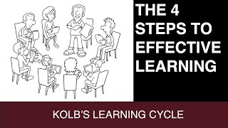 How to Develop a Growth Mindset using Kolb's Learning Cycle