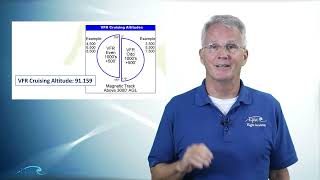 PPGS Lesson 12.6 | Navigation: Keys to VFR Flight Planning