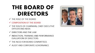 BASICS OF CORPORATE GOVERNANCE & COMPOSITION OF THE BOARD OF DIRECTORS BALANCE & WOMEN ON THE BOARD