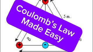 Coulomb’s Law Made Easy