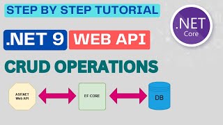 .NET 9 Web API CRUD Operations with Entity Framework Core – Complete Tutorial from Scratch