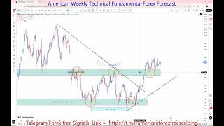 DXY 25 To 29 May 2026 Weekly Forecast 🚨 Key Levels to Watch | Support, Resistance & Price Action