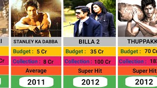 Vidyut Jammwal (2011-2023) All Movie List || Vidyut Jamwal Hit And Flop Movie List