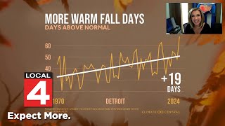 Fall temperatures rise in Metro Detroit, extending warm weather days
