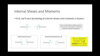 ENGR 213 Lecture 34: Shear/Moment Diagrams, Part I - Concentrated Loads (2024.11.08)