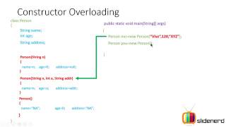 23 Java Constructor Overloading Part 1 Java Tutorial For Beginners HD 1080p