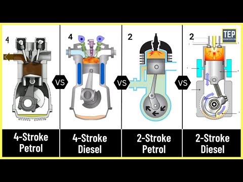 What is IC engine and types?
