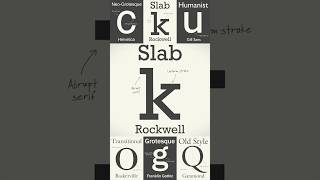 Why Slab Serif Fonts Have Their Distinctive Look