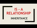 IS-A relationship in java | Inheritance in java with Example